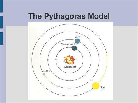 pythagoras astronomi